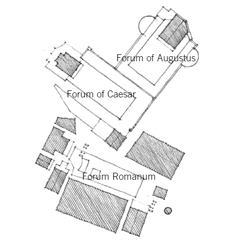 罗曼努姆广场、凯撒广场与奥古斯都广场 