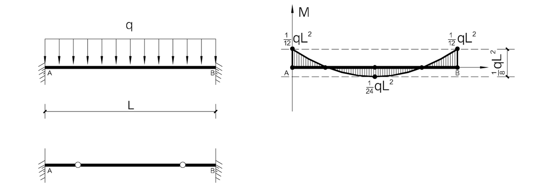 梁结构内力图 Force Diagram of Beams – AWhouse