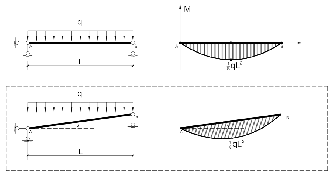 梁结构内力图 Force Diagram of Beams – AWhouse
