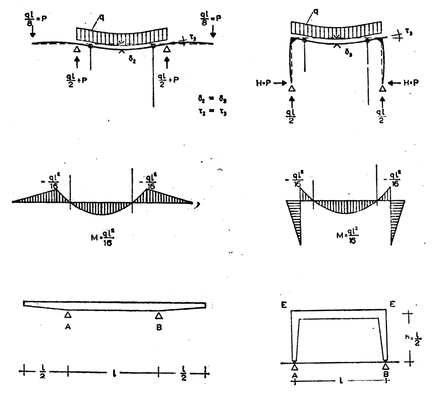 图源  Curt Siegel 《 Structure and Form in Modern Architecture 》