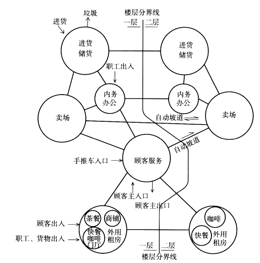 建筑方案设计（作图题）2013年真题