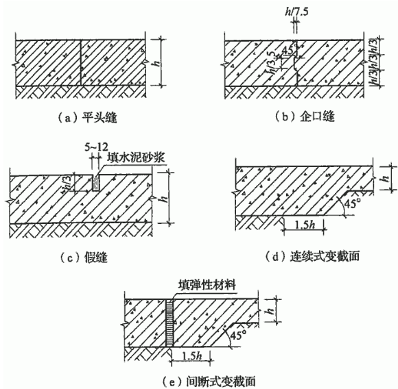 此图像的alt属性为空；文件名为image-31.png