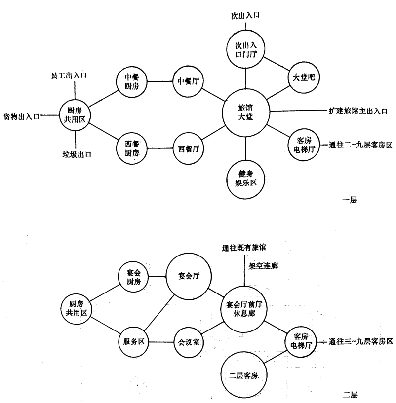 旅馆扩建——建筑方案设计（作图题）2017年大设计真题泡泡图